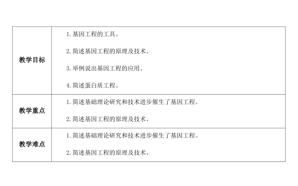 基因工程及其应用_第2页