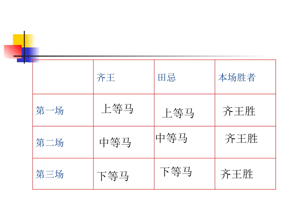 《数学广角——田忌赛马》成品_第3页