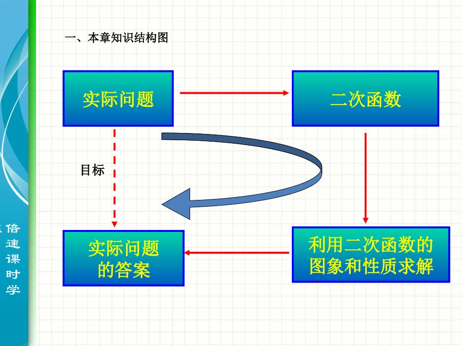 二次函数复习 (2)_第2页