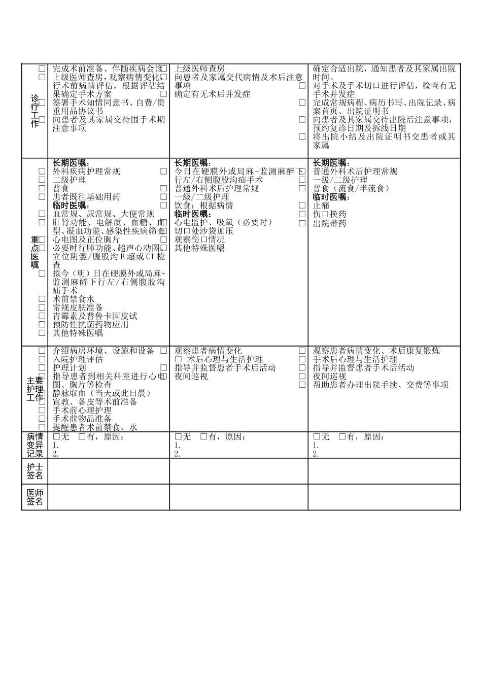 疝气临床路径_第2页