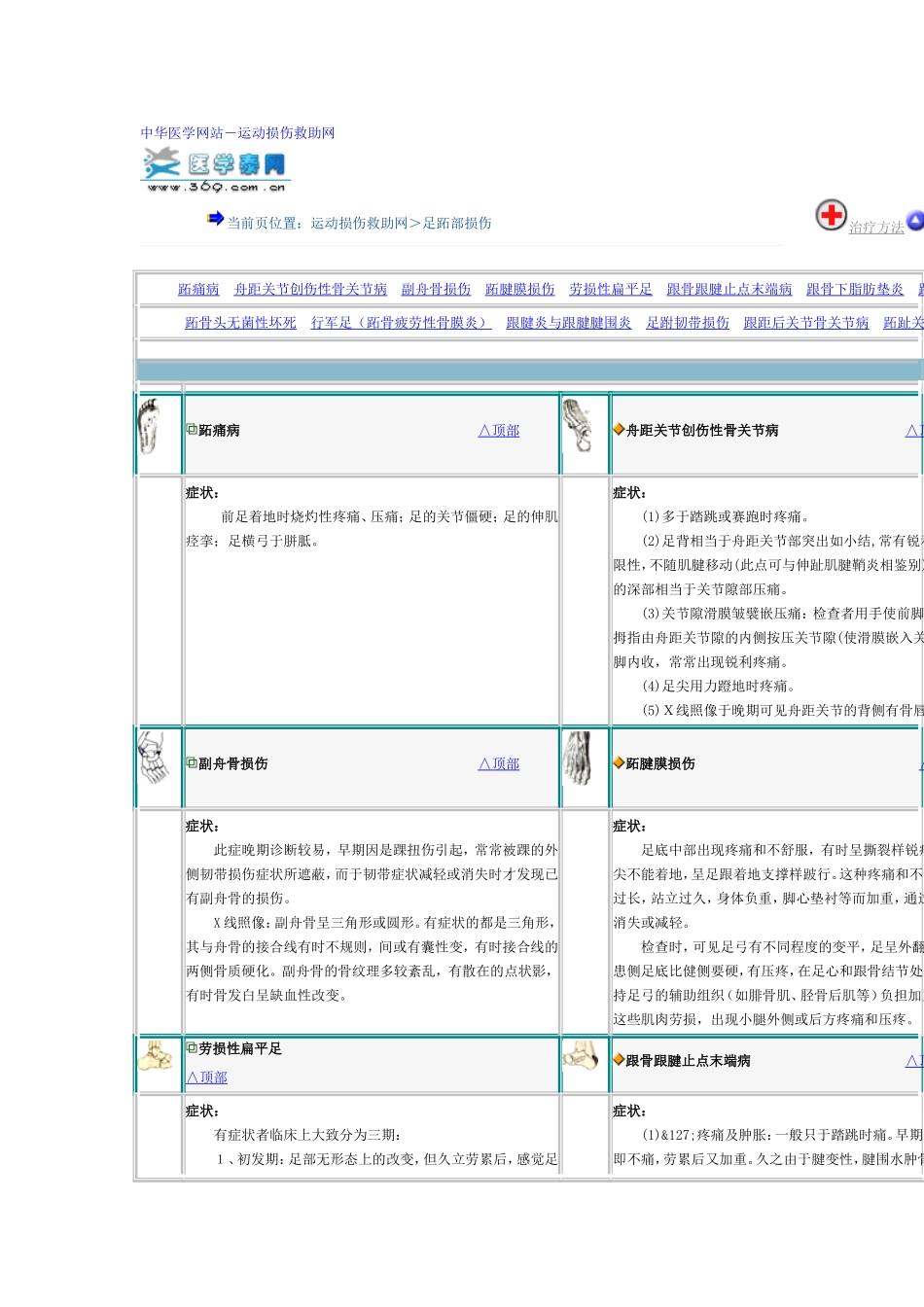 软组织疼痛诊(3)_第1页