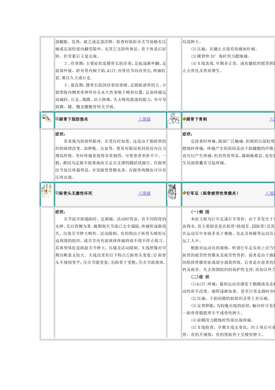软组织疼痛诊(3)_第2页