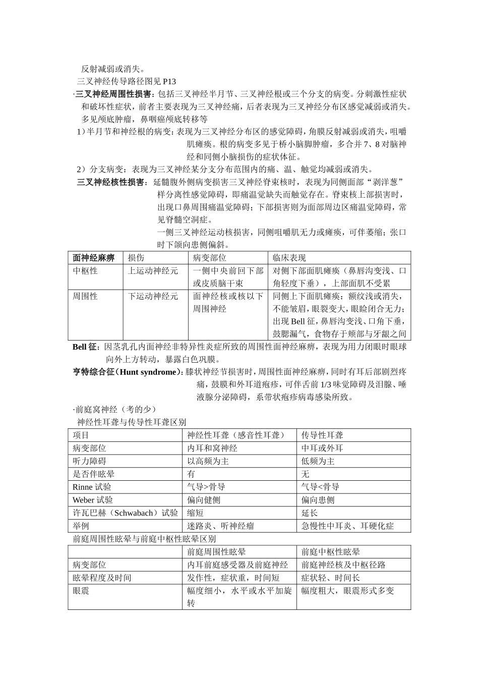 神经复习总结_第3页