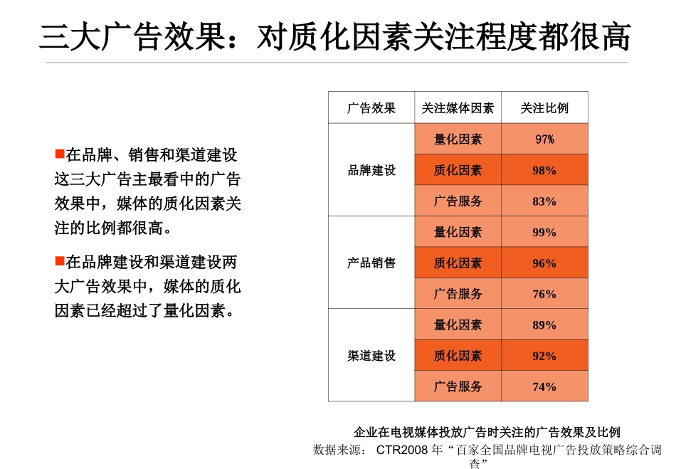 如何评价广告效果_第3页