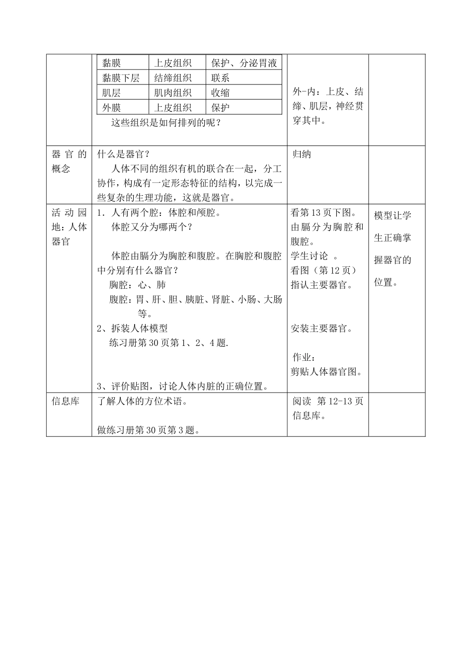 器官是由什么构成的_第2页