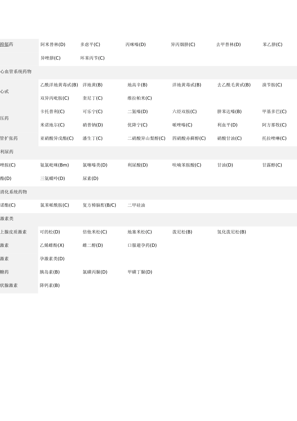 妊娠分级及说明_第3页