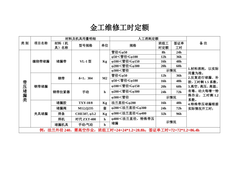 设备维修工时定额_第1页