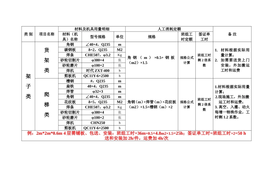 设备维修工时定额_第2页
