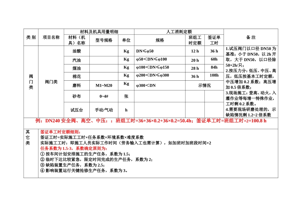 设备维修工时定额_第3页