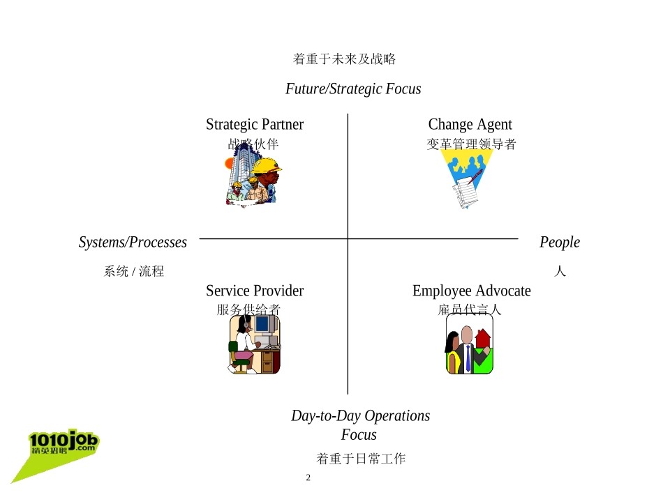 人力资源在企业中的四个角色_第2页