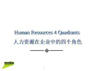 人力资源在企业中的四个角色