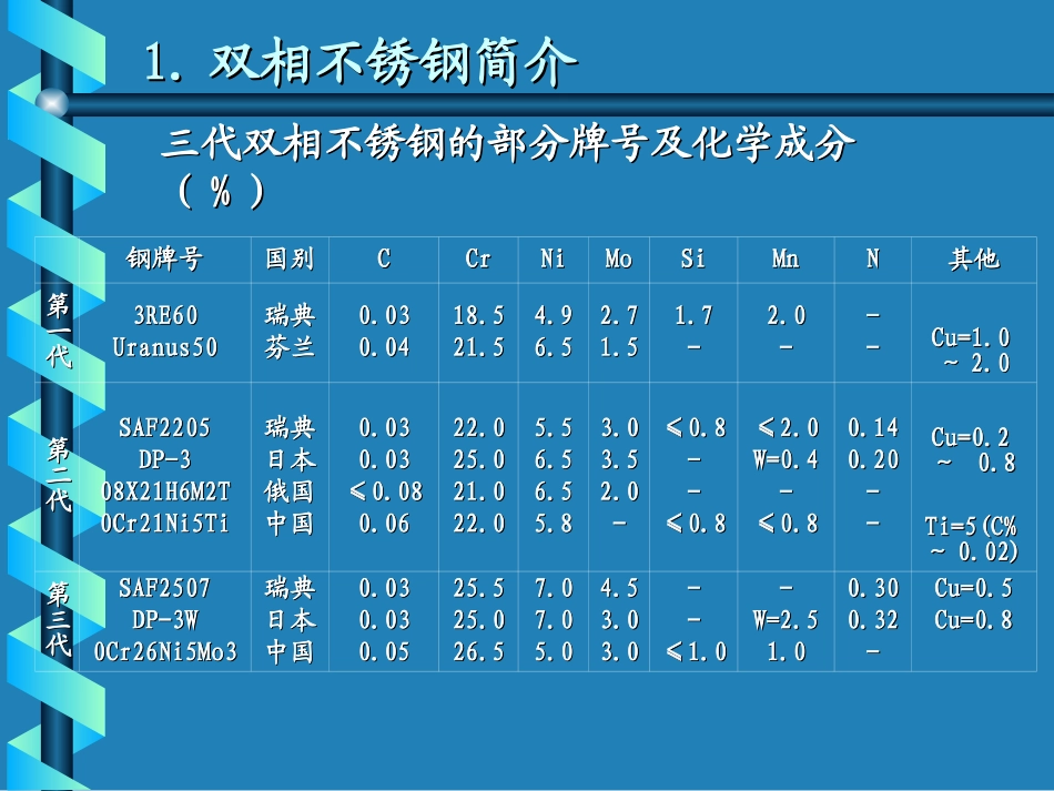 双相不锈钢的焊接性及其焊接材料_第3页