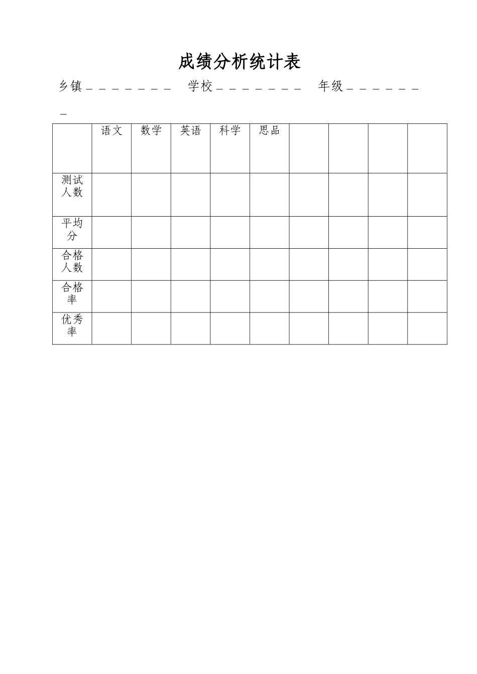 成绩分析统计表_第1页