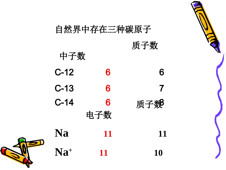 元素复习课课件(很详细的)_第2页