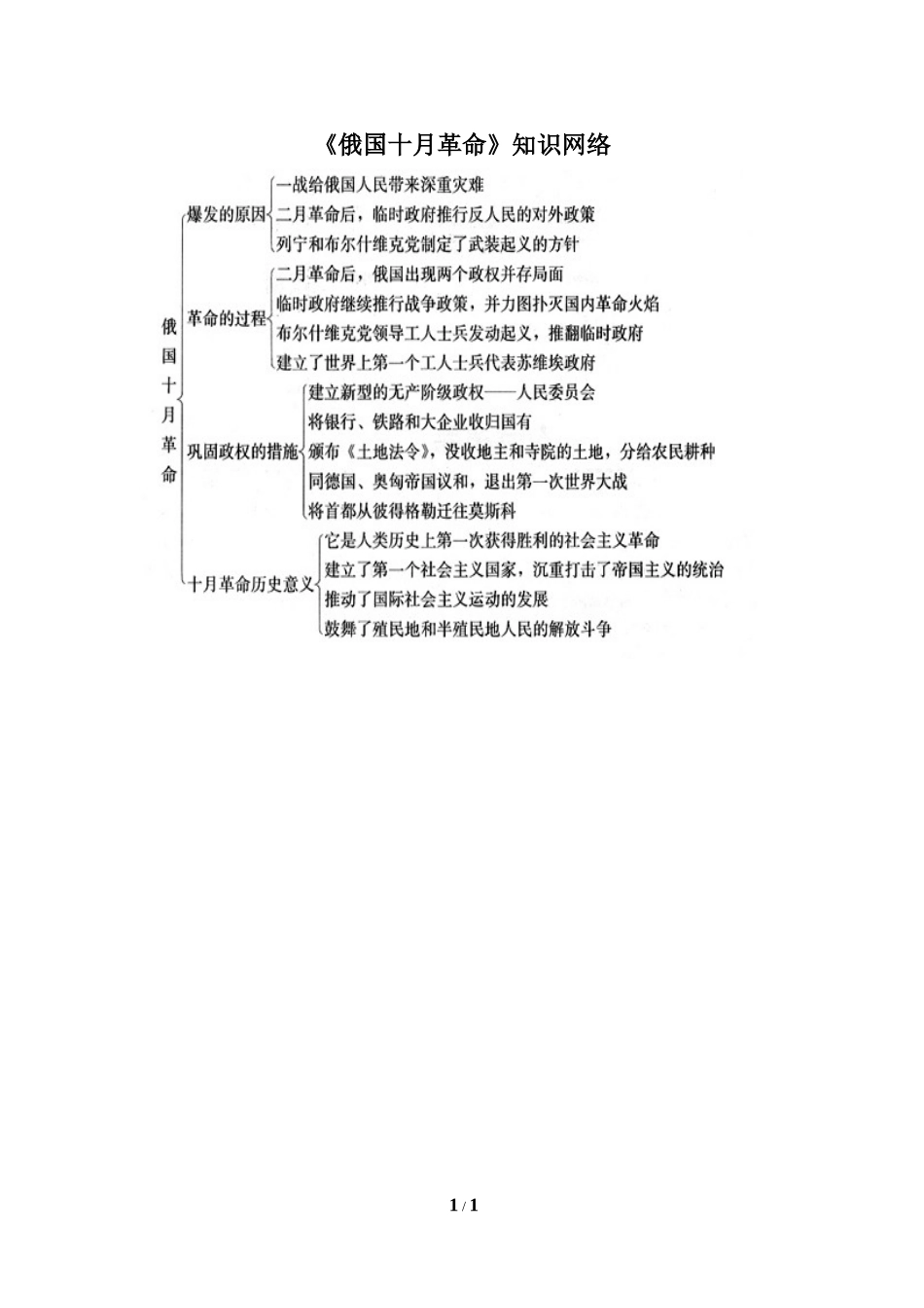 《俄国十月革命》知识框架_第1页