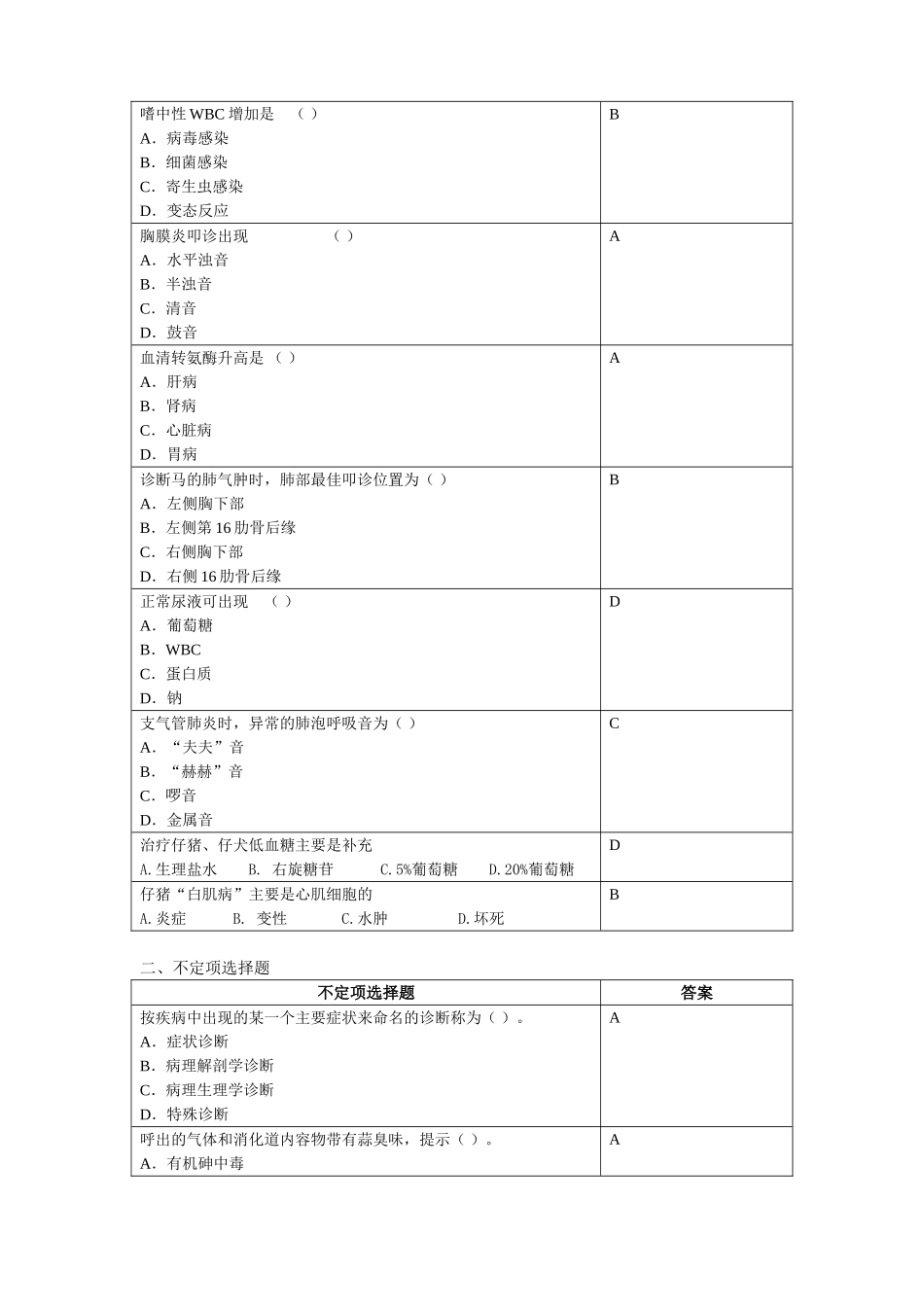 兽医临床诊断学_第3页