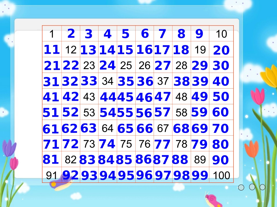 (苏教版)一年级数学下册课件_100以内数的顺序_1_第2页