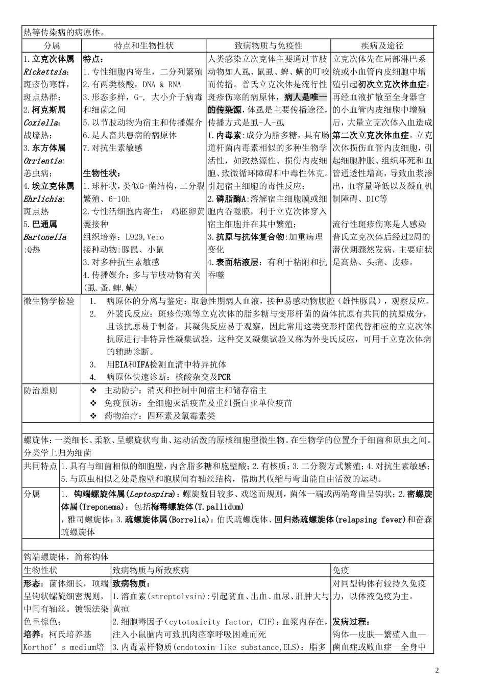 四体真菌总结_第2页