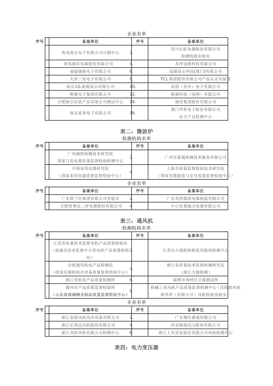 如何在能效标识网上查找空气压缩机或其它产品比功耗数据_第2页