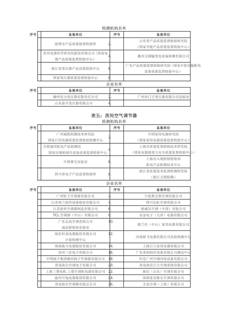 如何在能效标识网上查找空气压缩机或其它产品比功耗数据_第3页