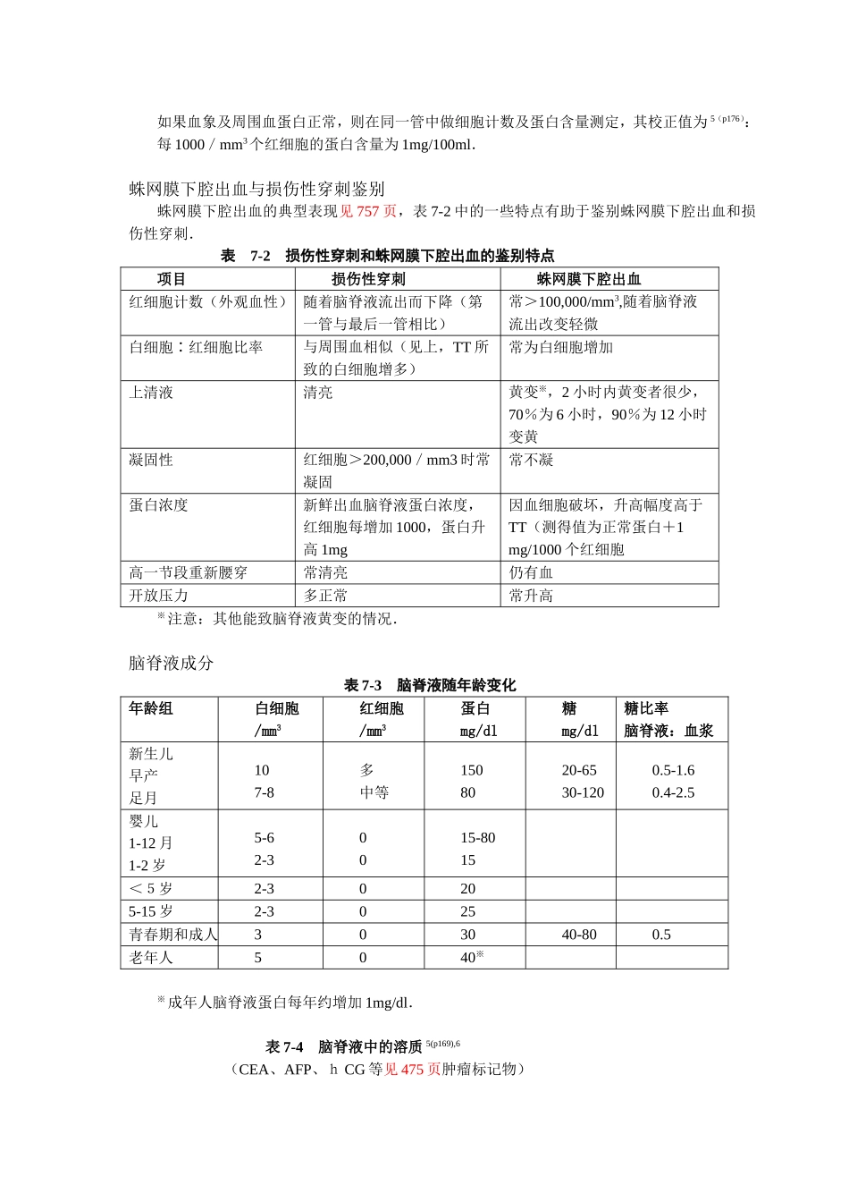 神经外科手册--7脑脊液_第2页