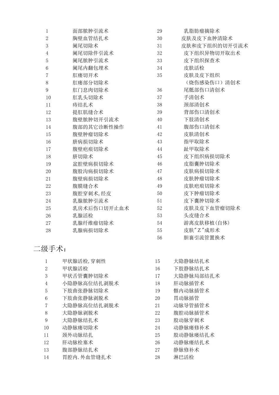 手术分级目录(普外)_第2页