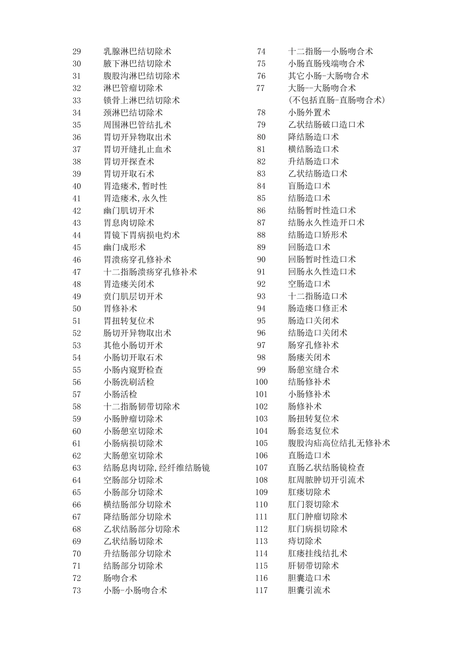 手术分级目录(普外)_第3页