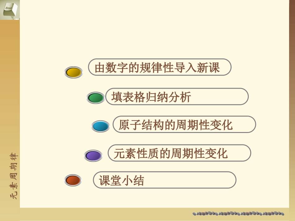 元素周期律第二课时课件2_第2页