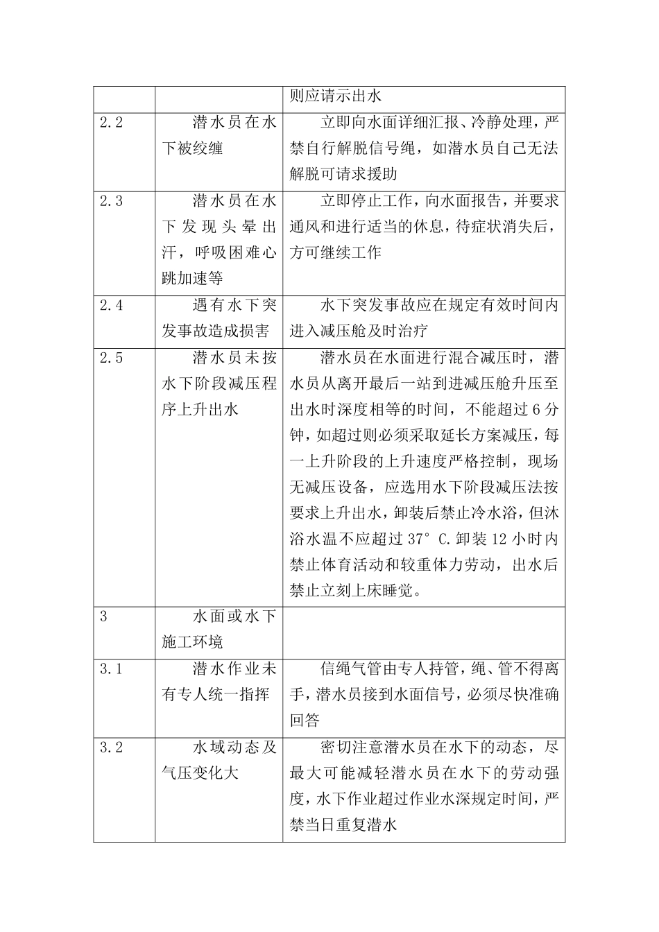 潜水施工安全技术交底_第2页