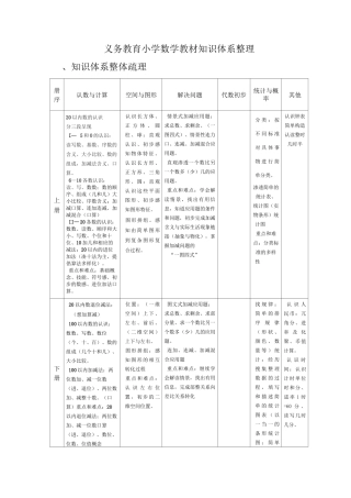 义务教育小学数学教材知识体系整理