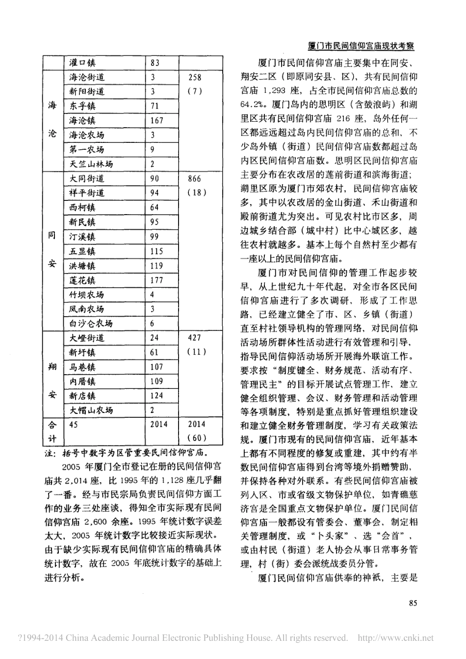 厦门市民间信仰宫庙现状考察_第2页