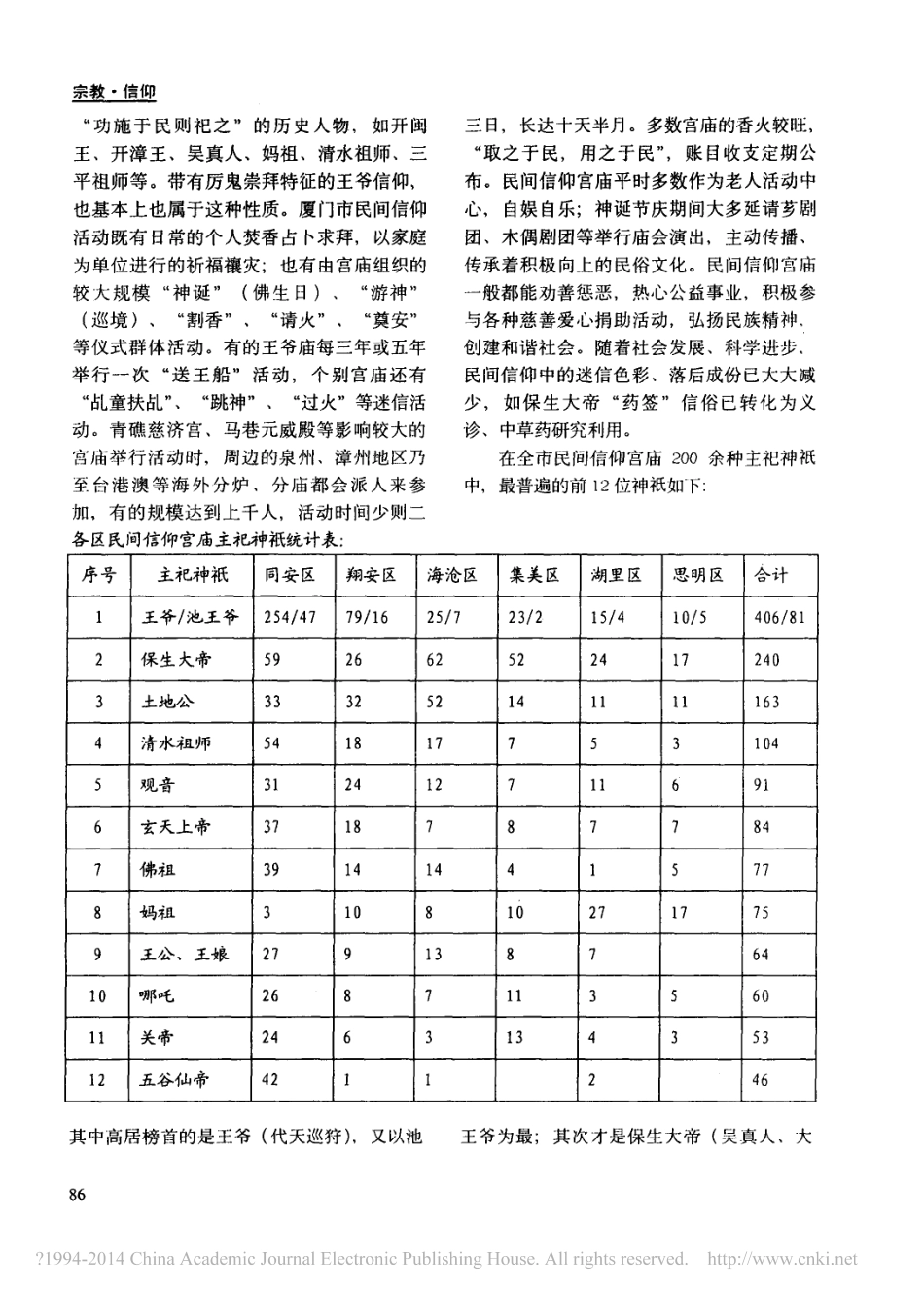厦门市民间信仰宫庙现状考察_第3页
