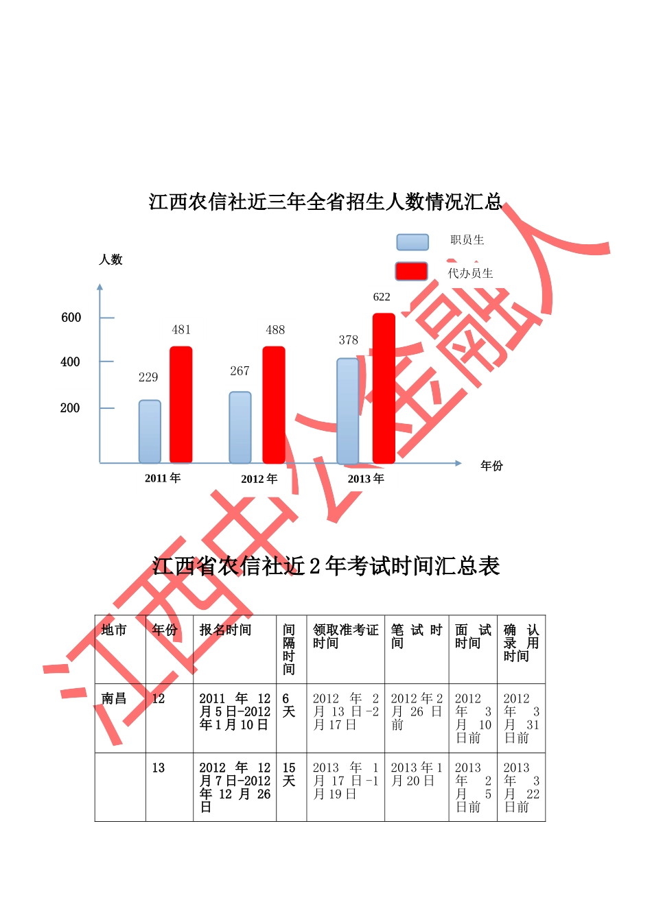 农信社招聘近三年概况_第3页