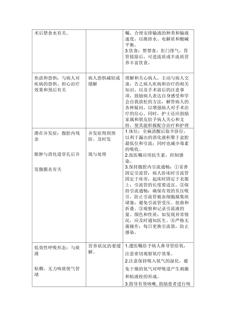 临床护理个案消化_第3页