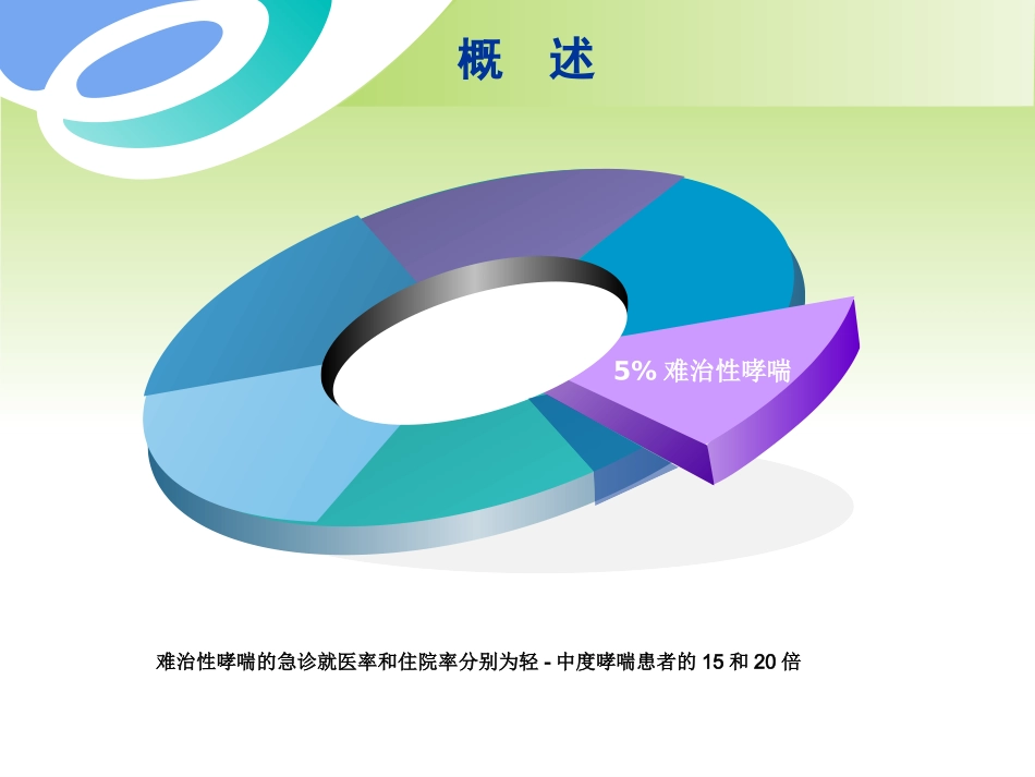 难治性哮喘的诊断_第2页