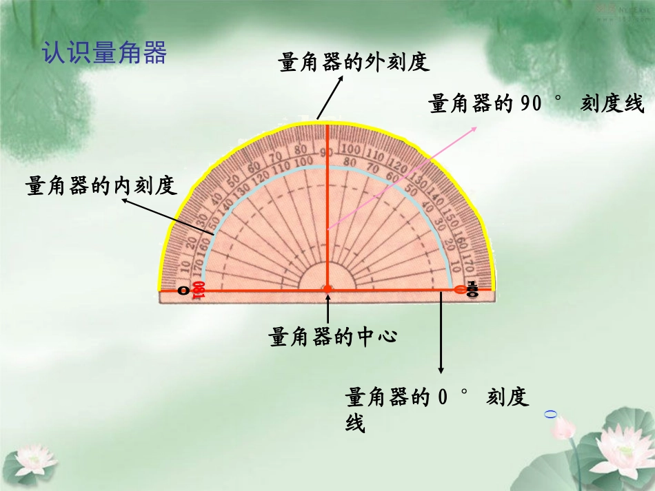 角的度量(课件)小学数学四年级_第3页