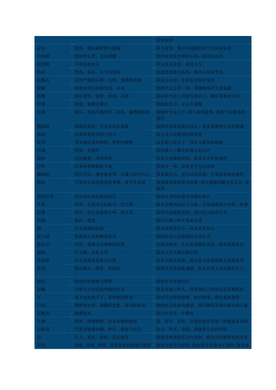 露易丝海身心对应表_第2页