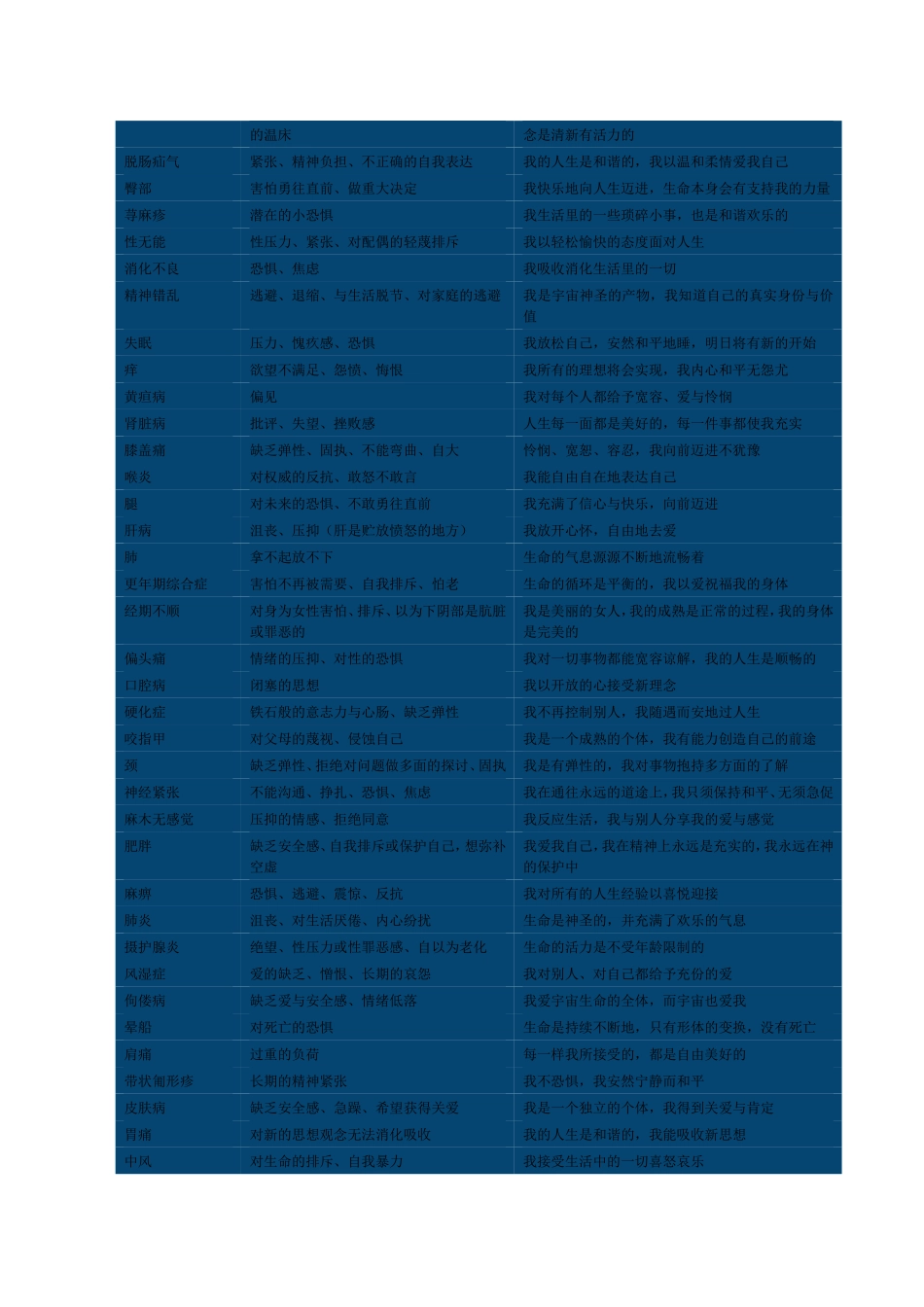 露易丝海身心对应表_第3页
