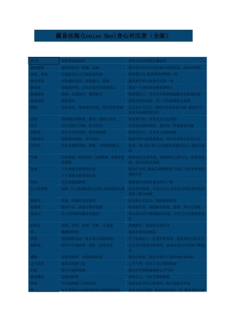 露易丝海身心对应表