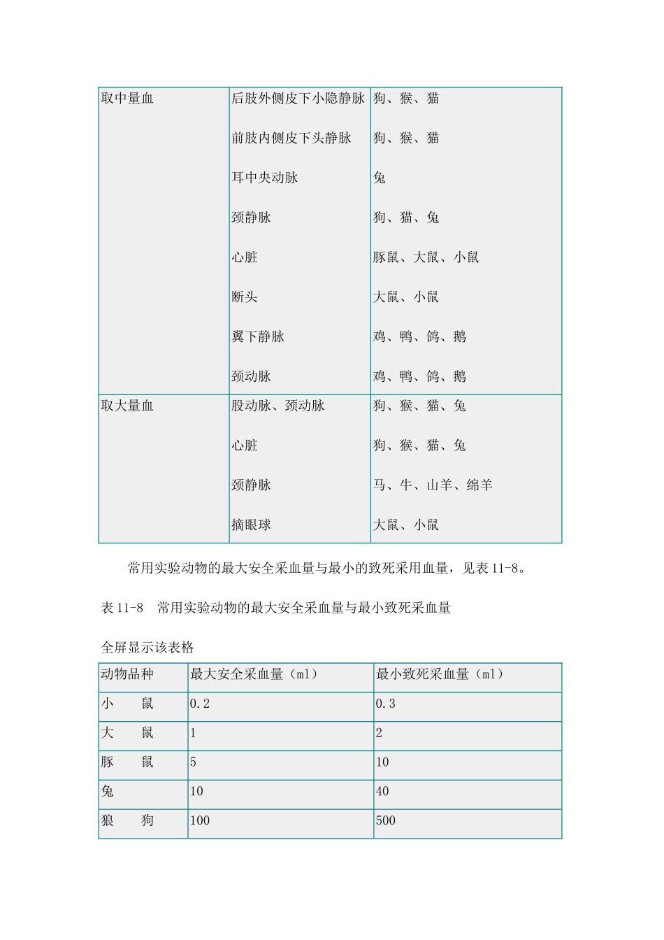 实验动物采血方法_第2页