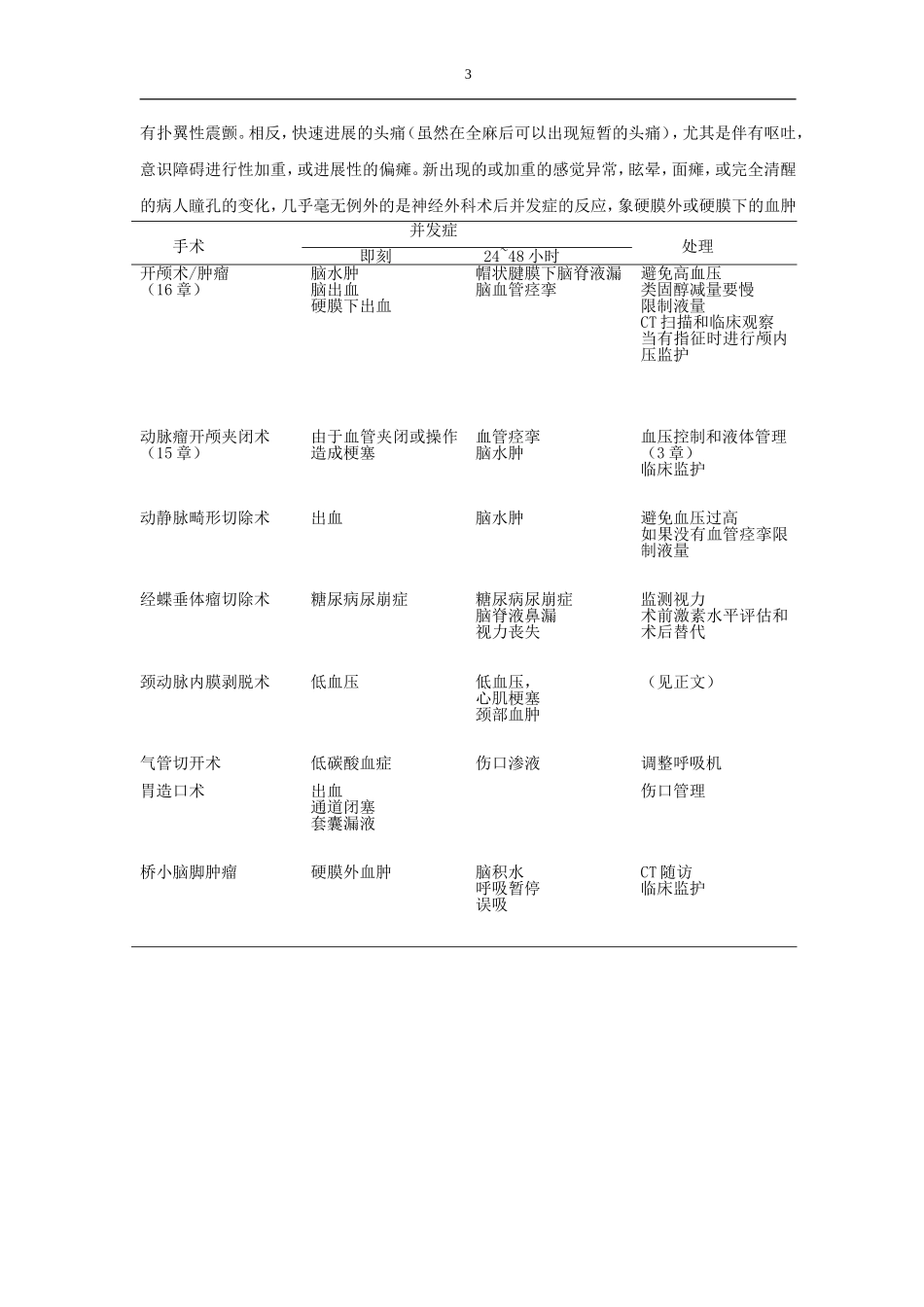 神经外科术后监护_第3页