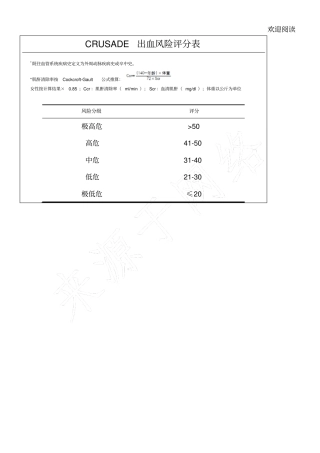 CRUSADE出血风险评分表