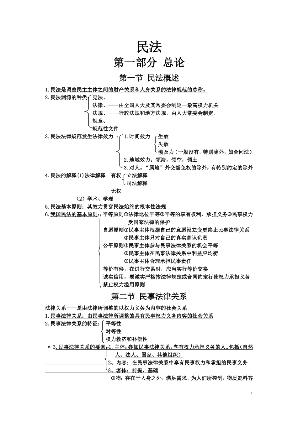 民法记忆重点教材笔记_第1页