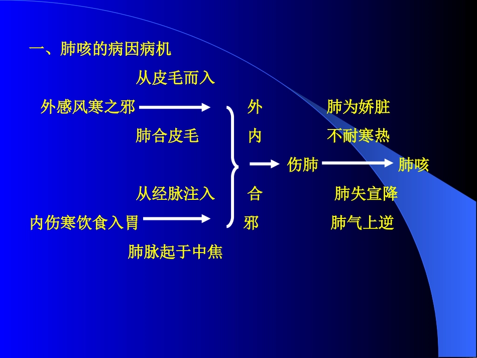 素问·咳论.ppt_第3页