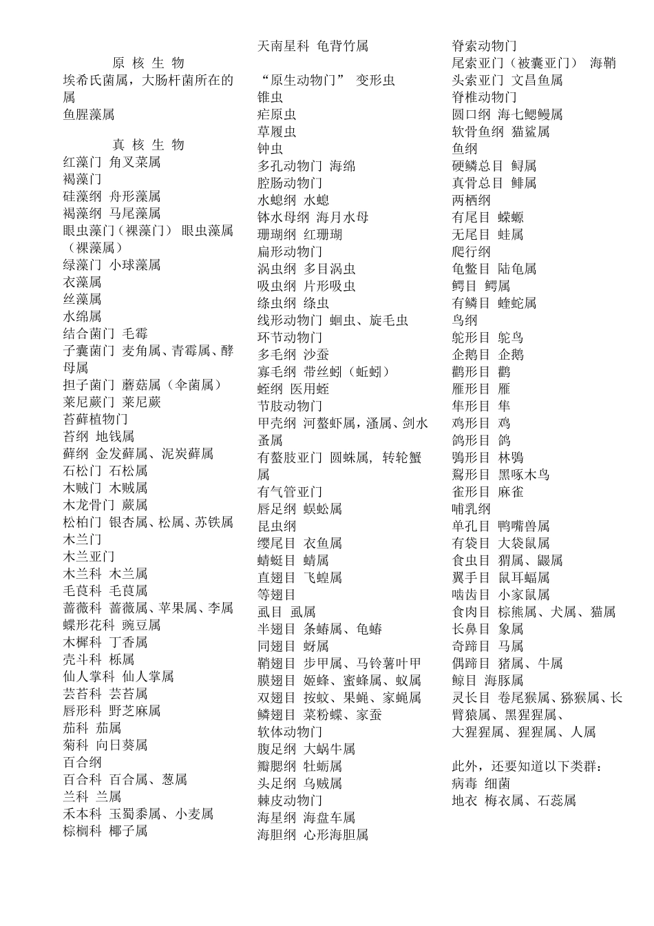 全国中学生生物学竞赛纲要理论部分_第3页