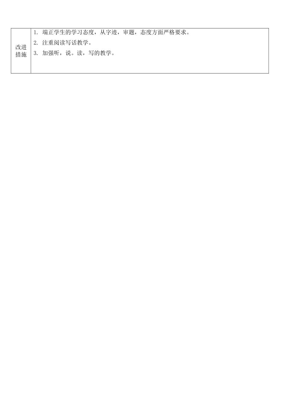 一年级语文试卷分析样表_第2页