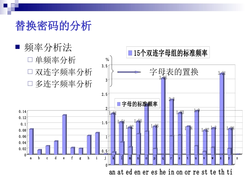 密码学 替换密码_第3页