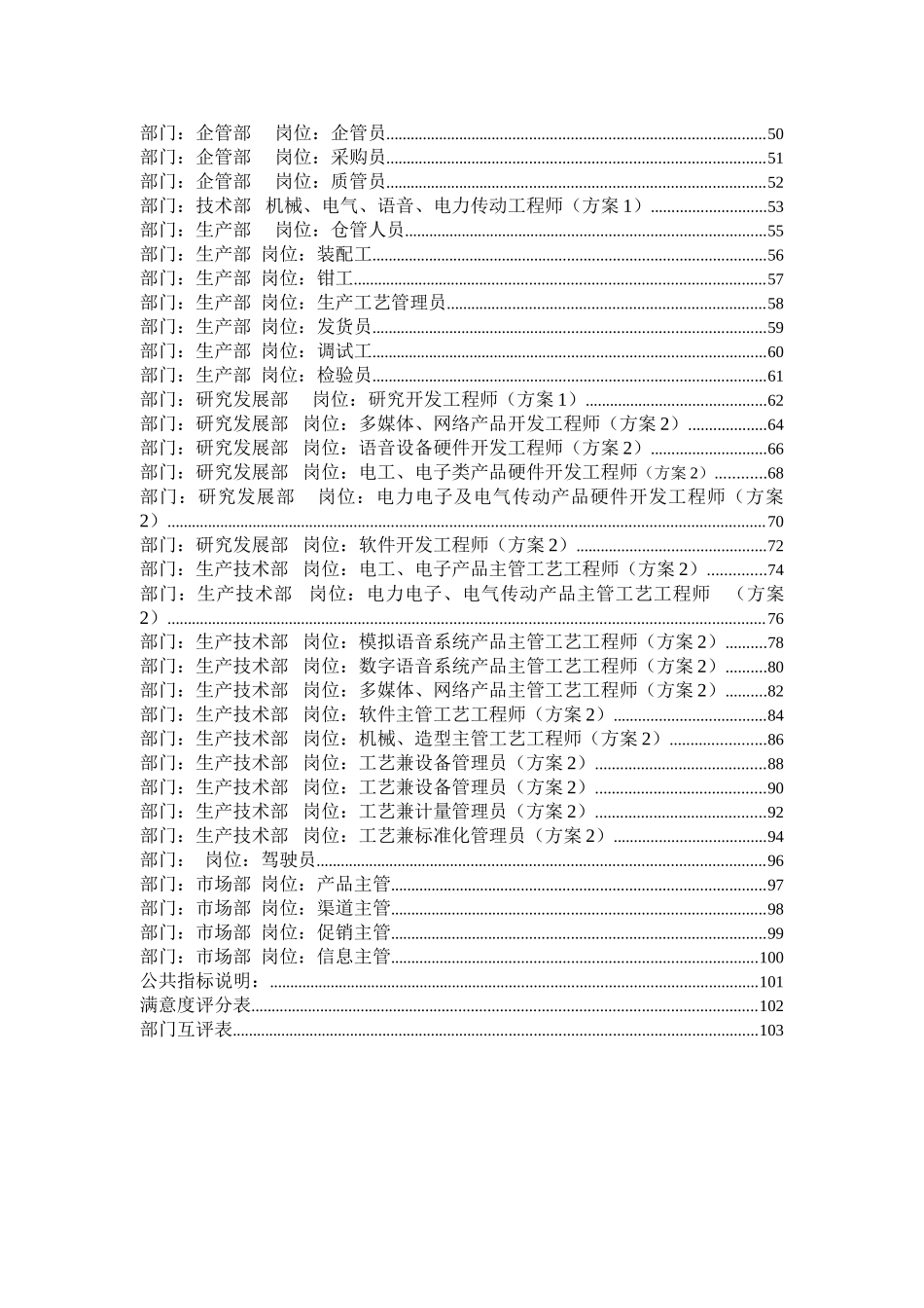 公司岗位绩效评量管理表_第2页