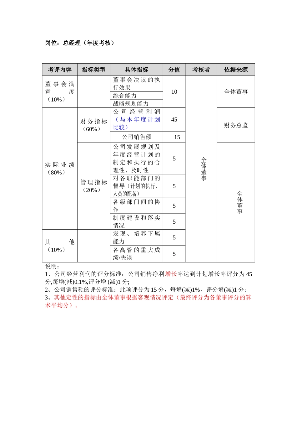 公司岗位绩效评量管理表_第3页