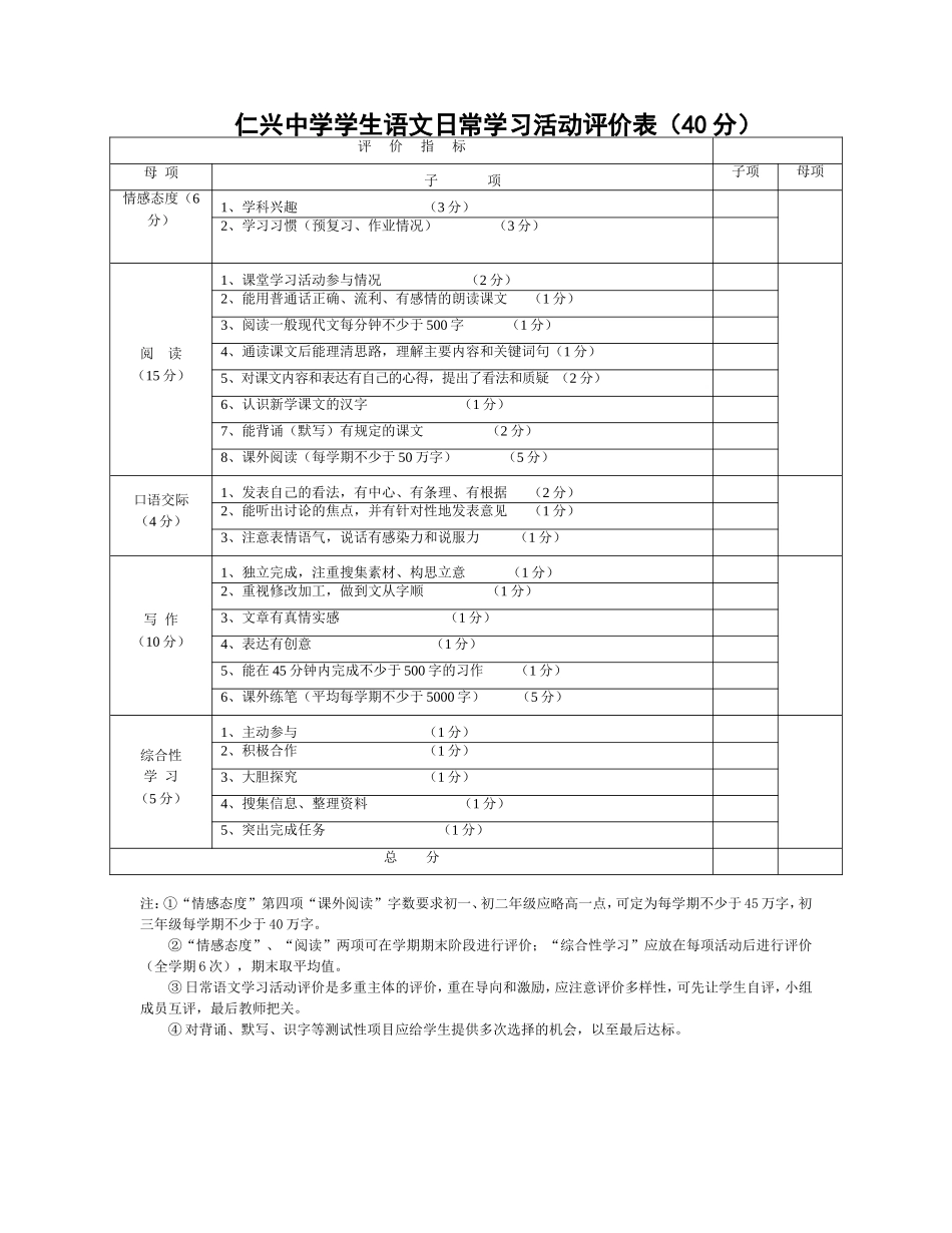 仁兴中学学生学业评价方案_第2页